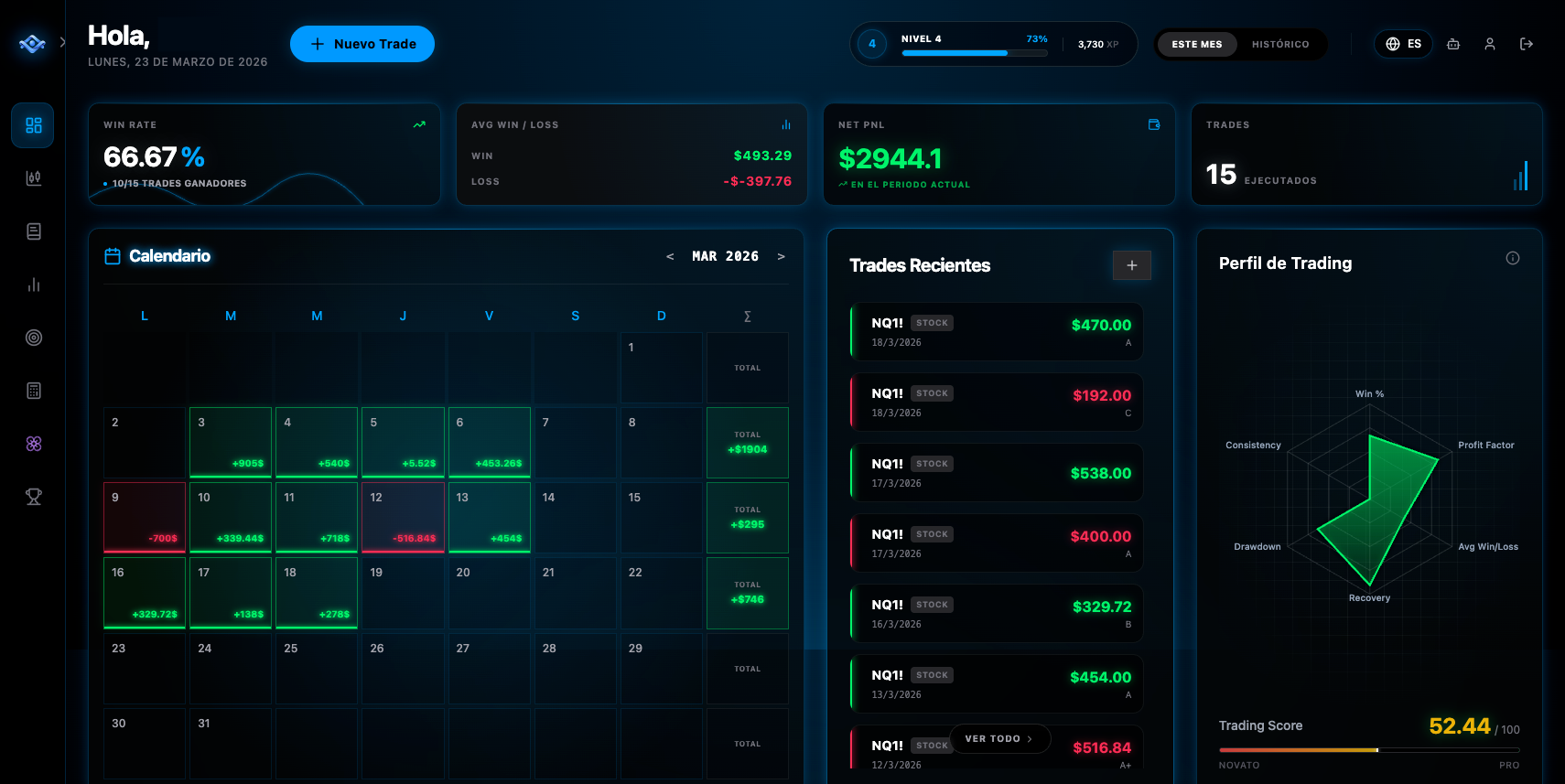 Awake Trader Dashboard — Calendario de performance, trades recientes y perfil de trading